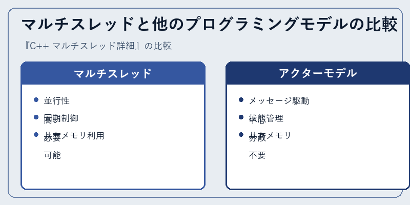 マルチスレッドと他のプログラミングモデルの比較