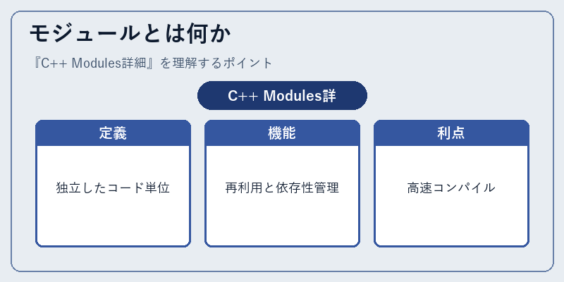 モジュールとは何か
