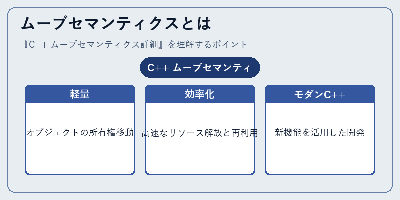 ムーブセマンティクスとは