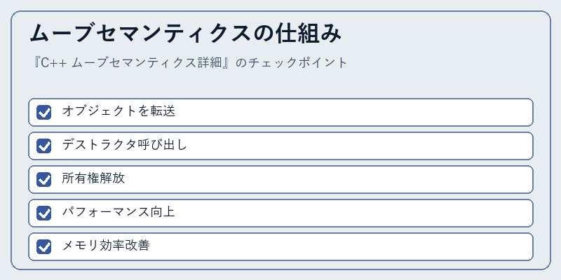 ムーブセマンティクスの仕組み