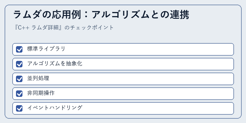 ラムダの応用例：アルゴリズムとの連携