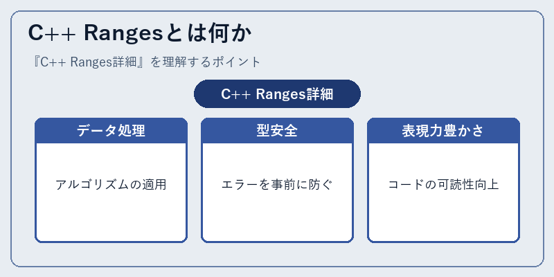 C++ Rangesとは何か