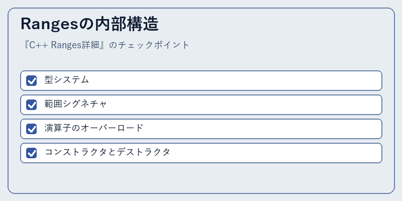 Rangesの内部構造
