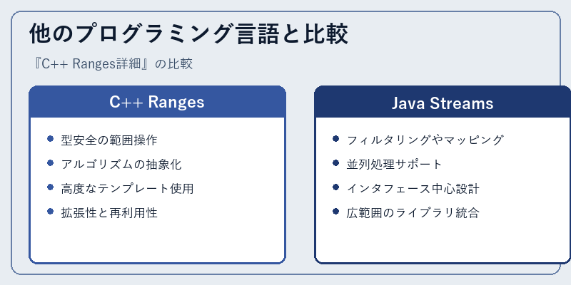 他のプログラミング言語と比較