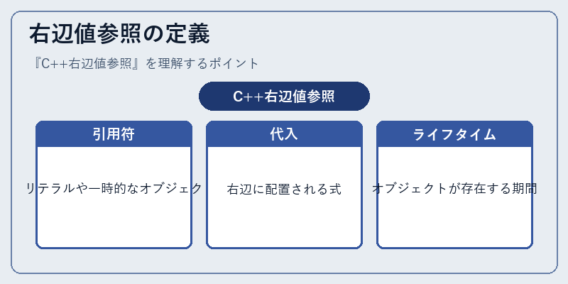 右辺値参照の定義