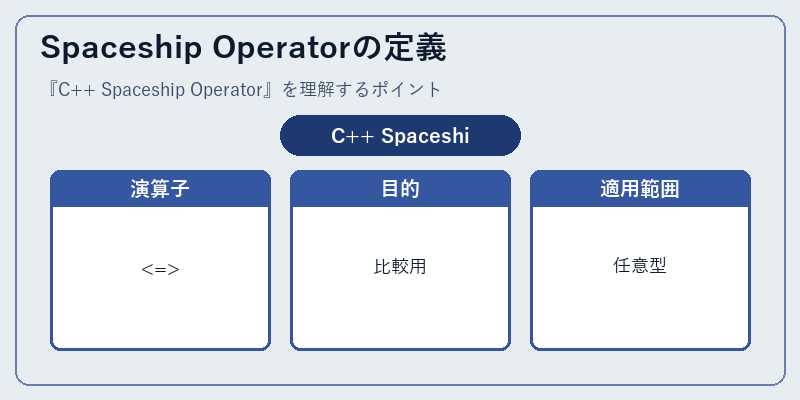 Spaceship Operatorの定義