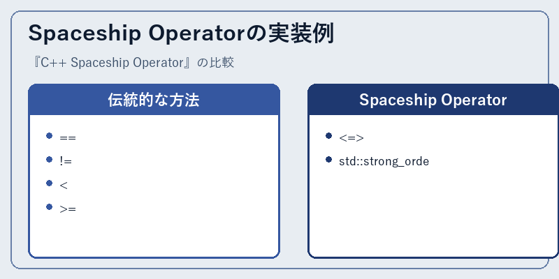 Spaceship Operatorの実装例