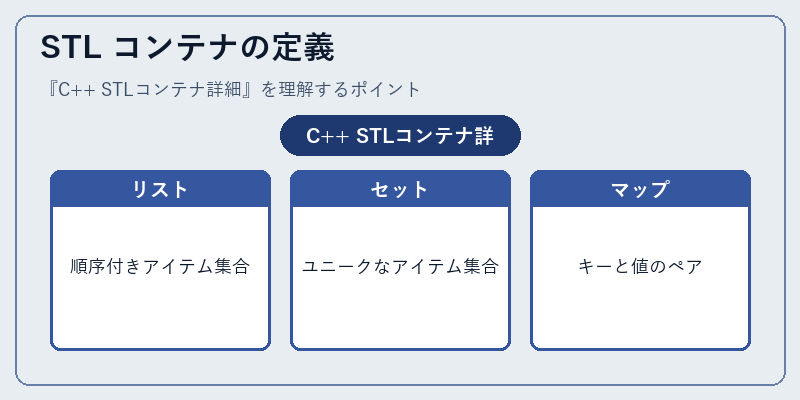 STL コンテナの定義