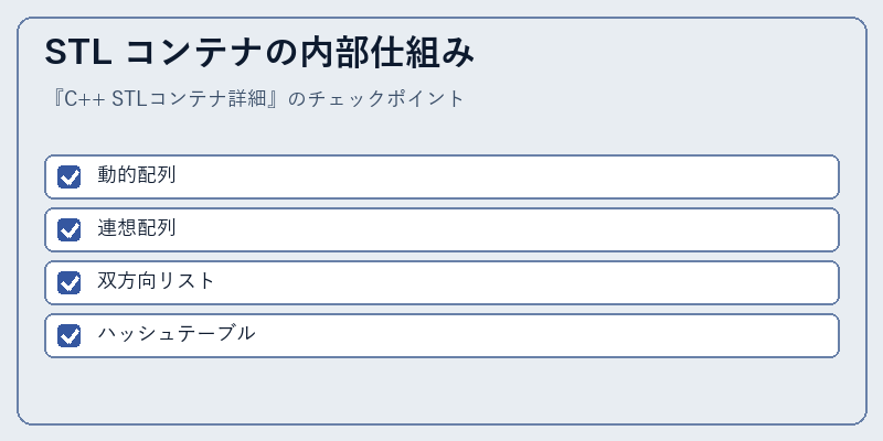 STL コンテナの内部仕組み