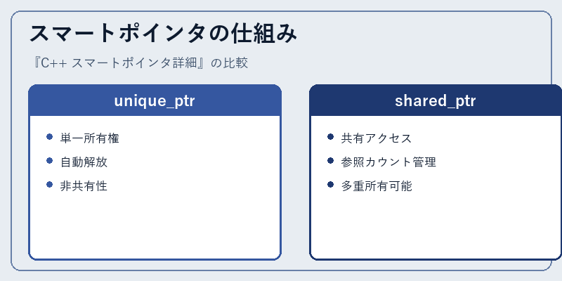 スマートポインタの仕組み