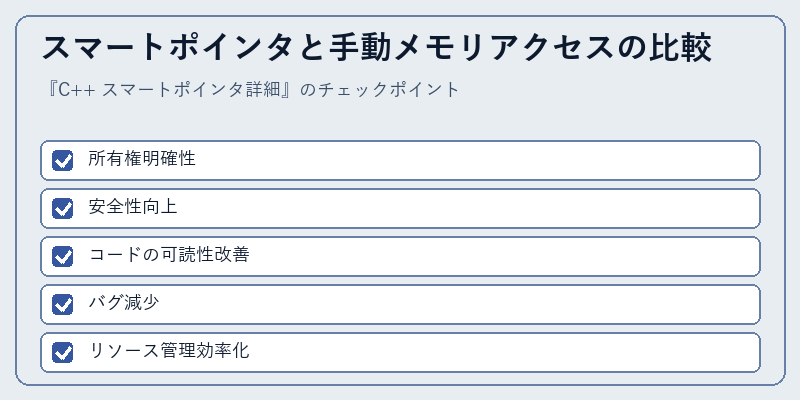 スマートポインタと手動メモリアクセスの比較