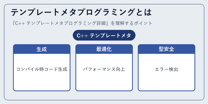 テンプレートメタプログラミングとは