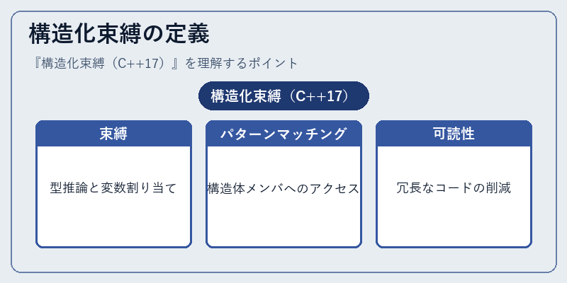 構造化束縛の定義