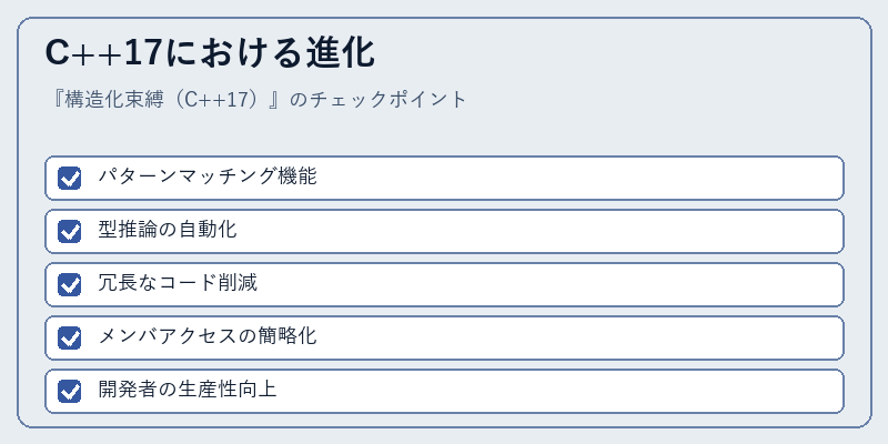 C++17における進化
