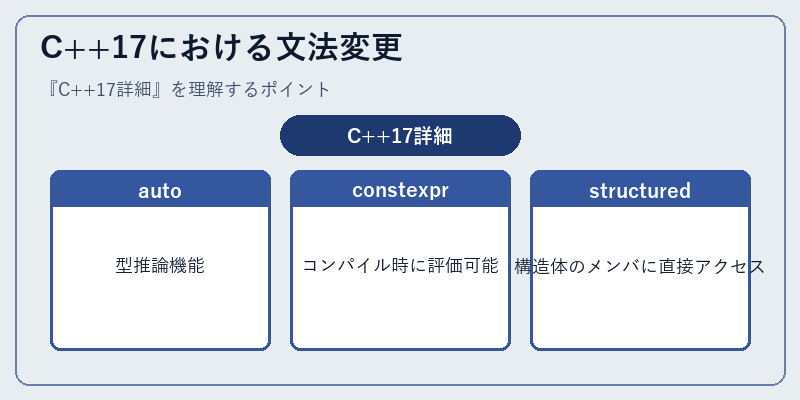 C++17における文法変更