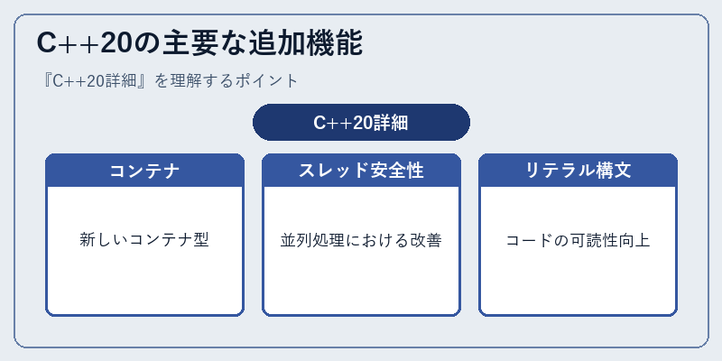 C++20の主要な追加機能