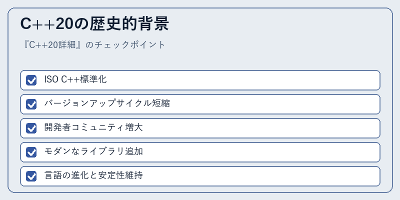 C++20の歴史的背景