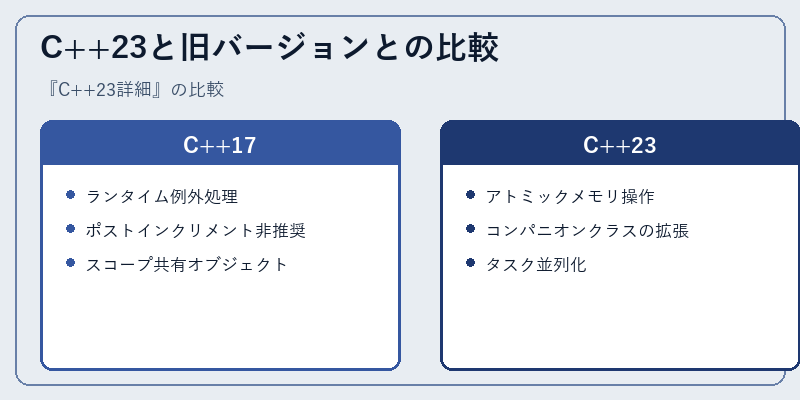 C++23と旧バージョンとの比較