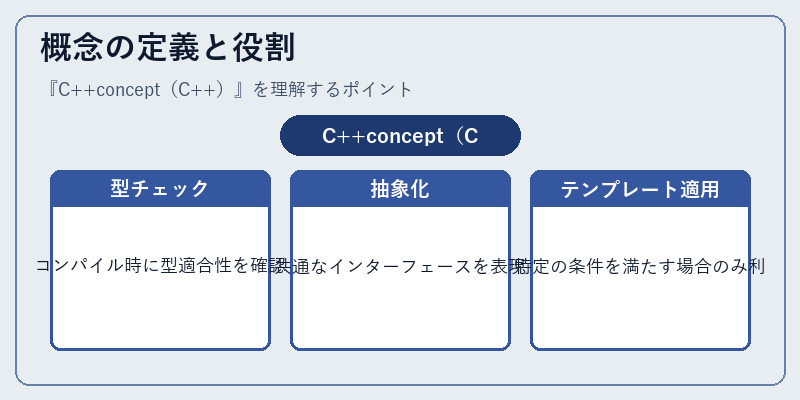 概念の定義と役割