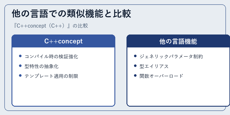 他の言語での類似機能と比較
