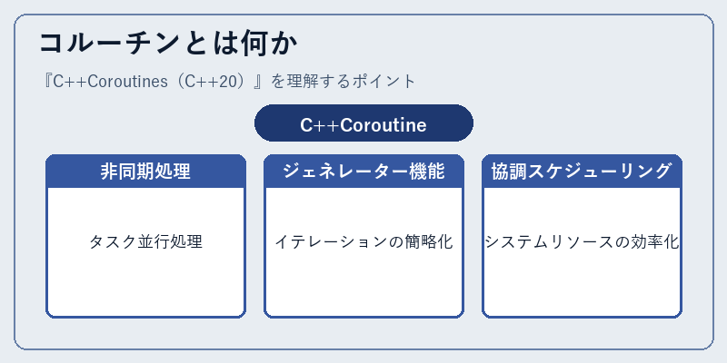 コルーチンとは何か