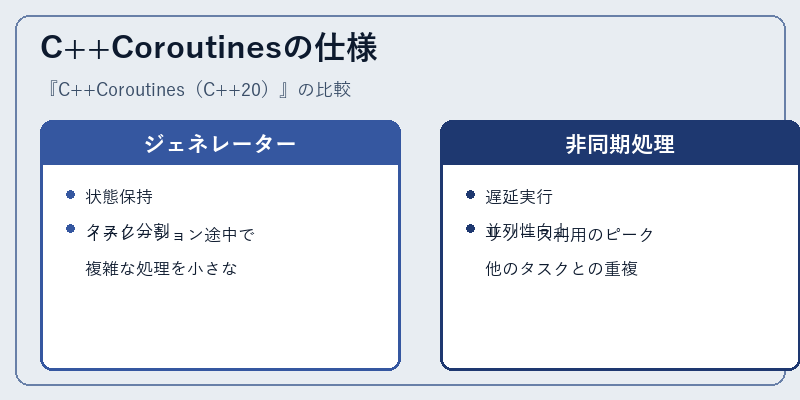 C++Coroutinesの仕様