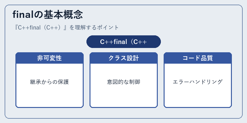 finalの基本概念