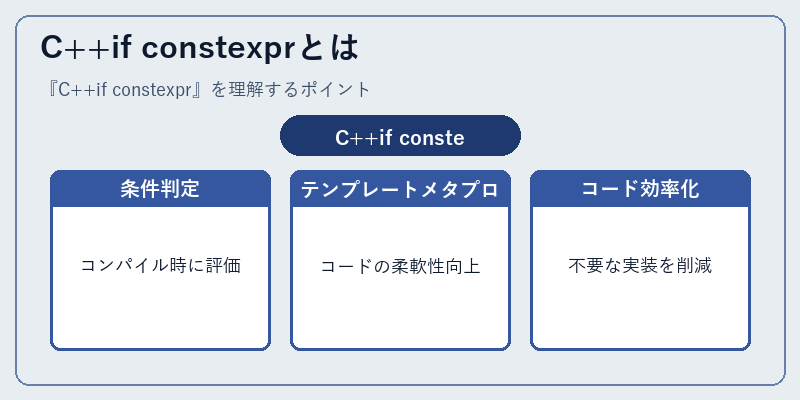 C++if constexprとは