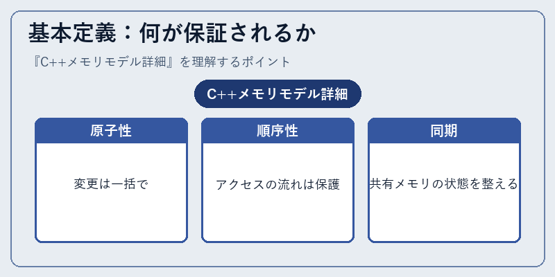 基本定義：何が保証されるか