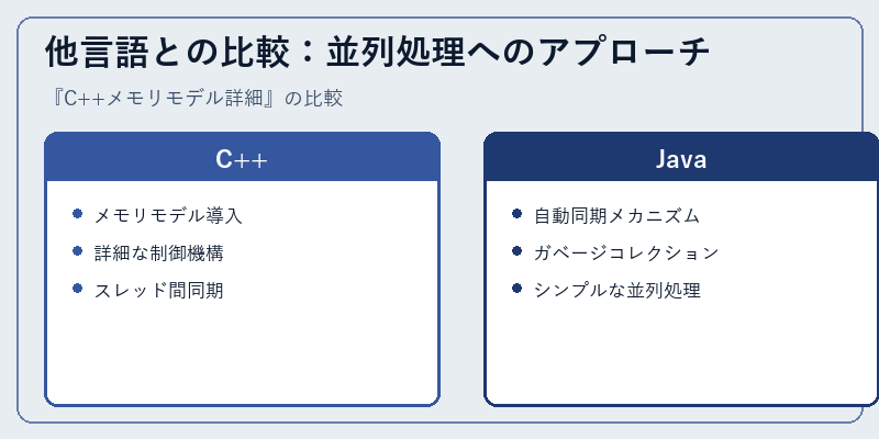 他言語との比較：並列処理へのアプローチ