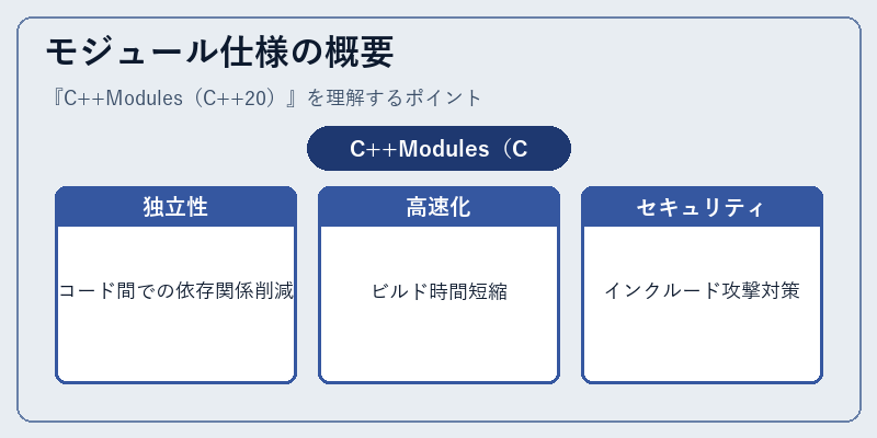 モジュール仕様の概要