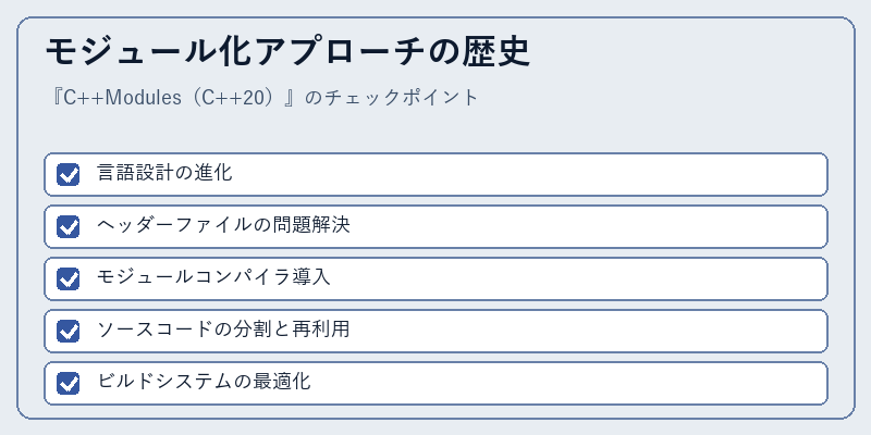 モジュール化アプローチの歴史