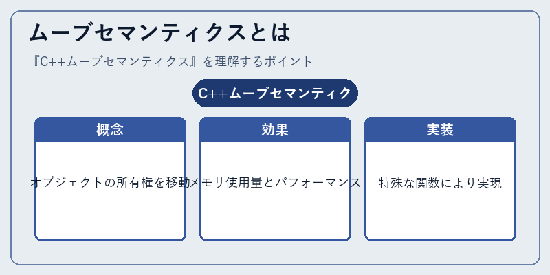ムーブセマンティクスとは