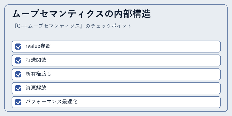 ムーブセマンティクスの内部構造