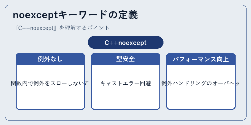noexceptキーワードの定義