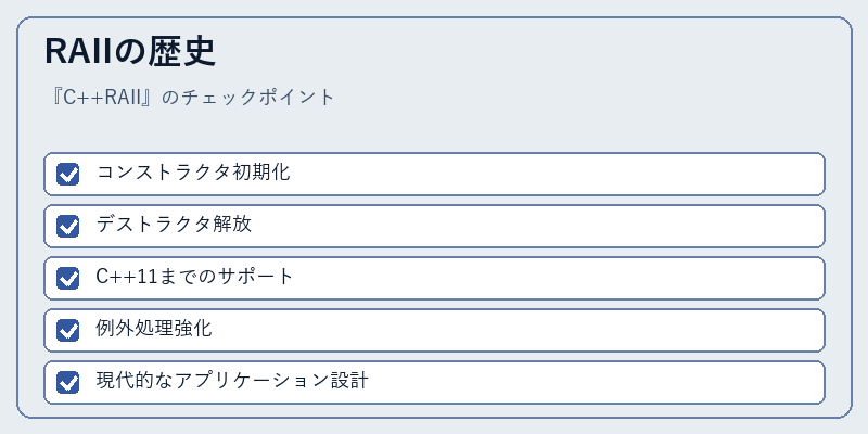 RAIIの歴史
