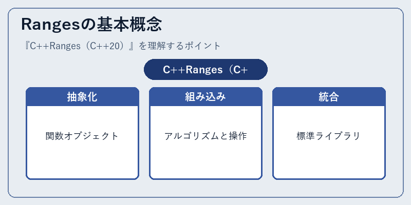 Rangesの基本概念
