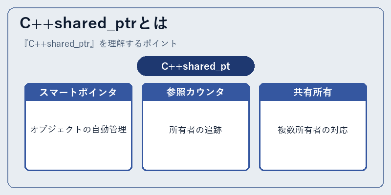 C++shared_ptrとは