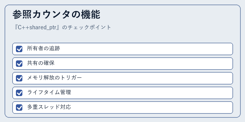 参照カウンタの機能