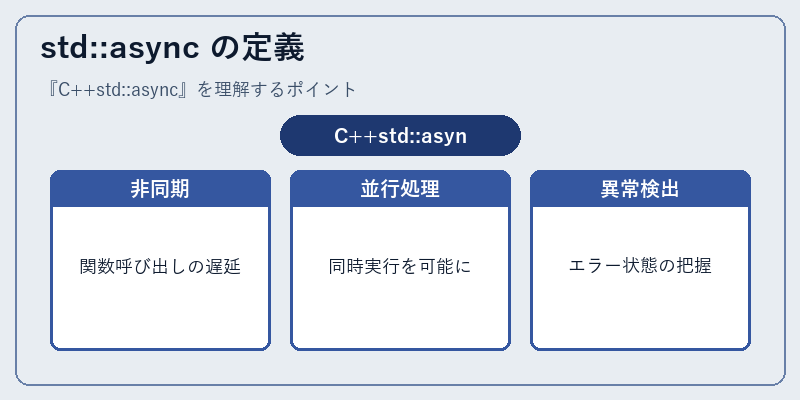 std::async の定義