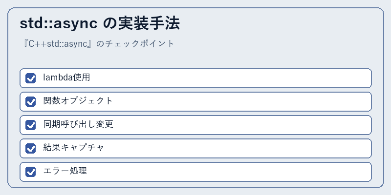std::async の実装手法