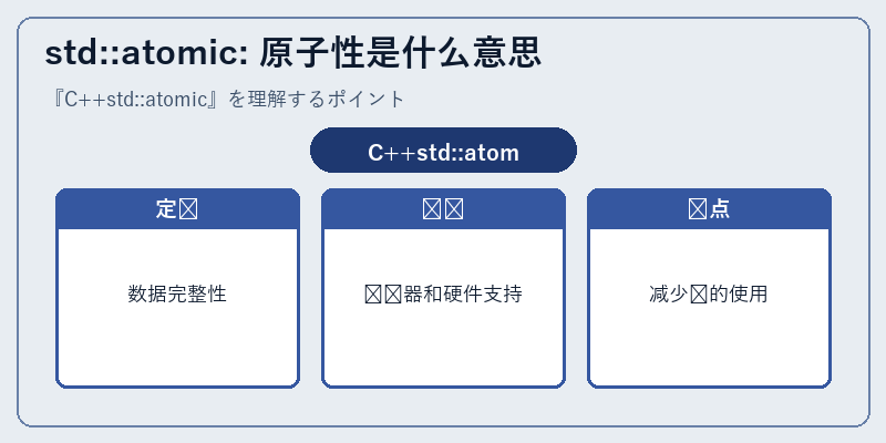 std::atomic: 原子性是什么意思