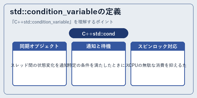 std::condition_variableの定義