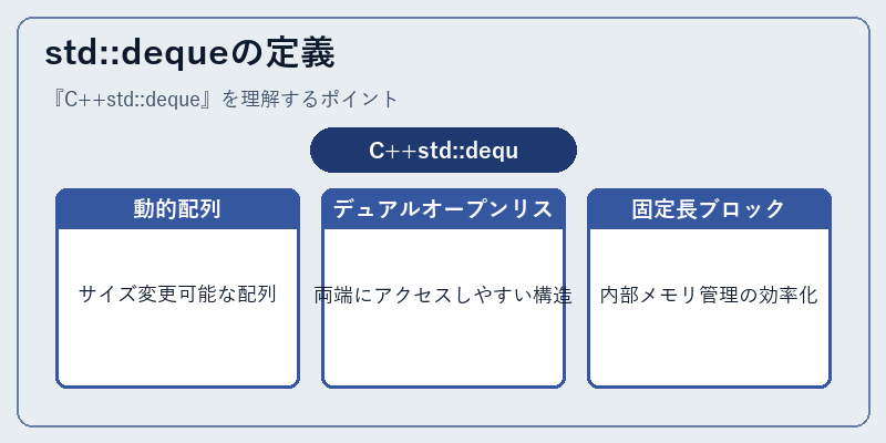 std::dequeの定義
