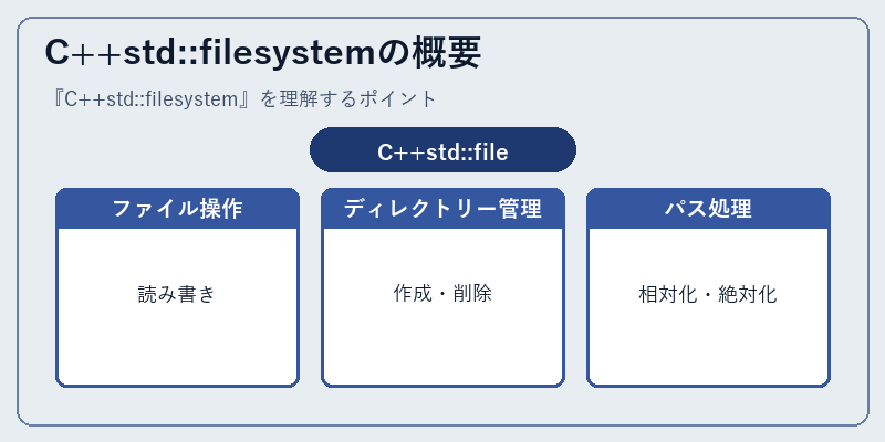 C++std::filesystemの概要