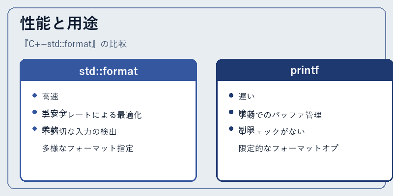 性能と用途
