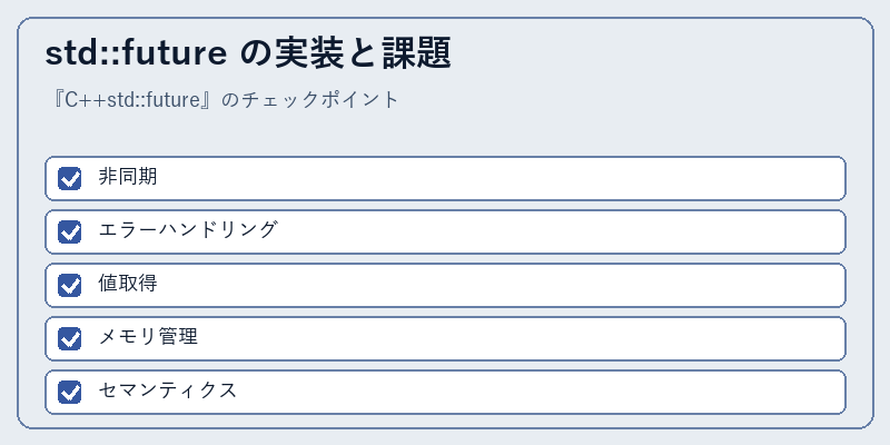 std::future の実装と課題
