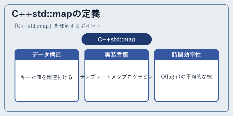 C++std::mapの定義
