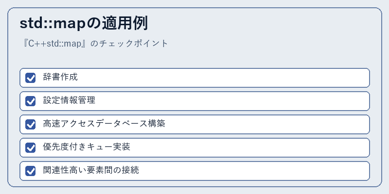 std::mapの適用例