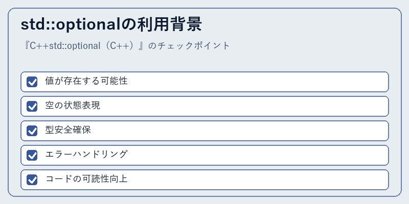std::optionalの利用背景